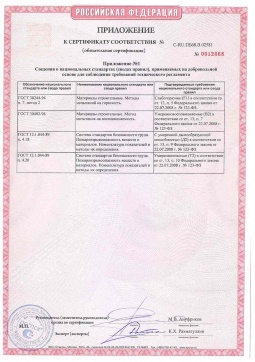2021.06.12 Геленджик - Химтраст. Приложение к сертификату полемерные покрытия и система компонентов для получения полимерных покрытий. Соответствует требованиям